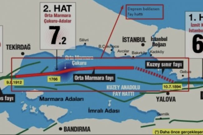 Olası İstanbul Depremi ve Gayrettepe